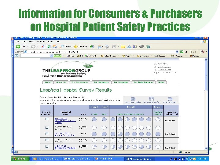 Information for Consumers & Purchasers on Hospital Patient Safety Practices 