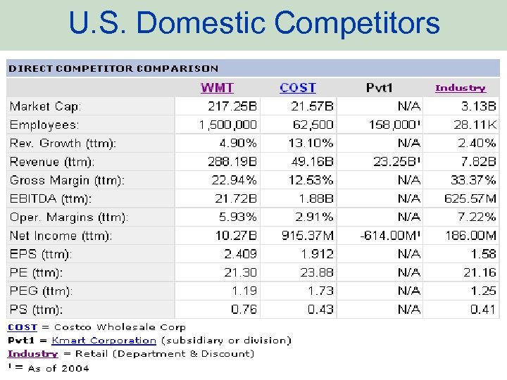 U. S. Domestic Competitors 
