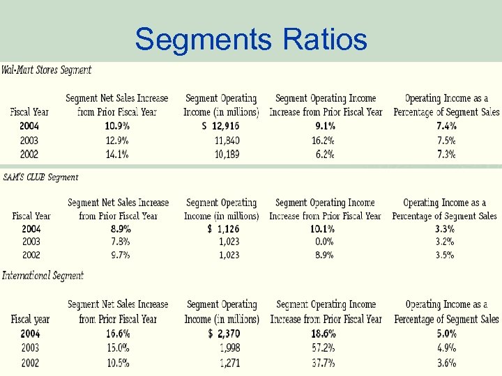 Segments Ratios 