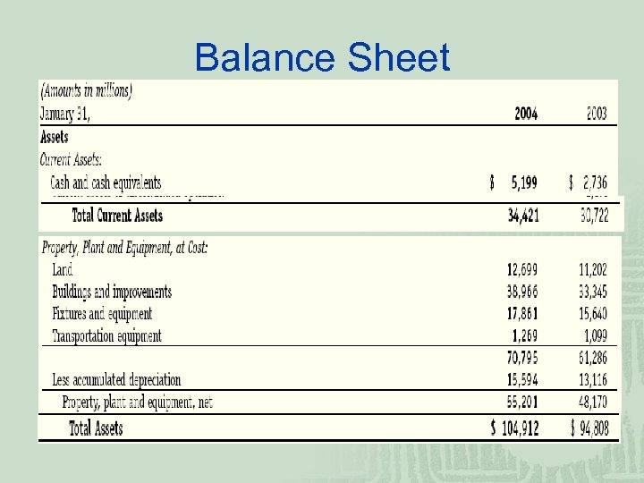 Balance Sheet 