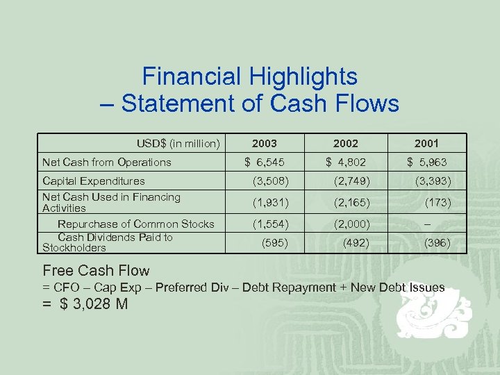 Financial Highlights – Statement of Cash Flows USD$ (in million) Net Cash from Operations