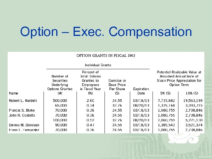 Option – Exec. Compensation 