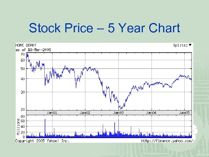 Stock Price – 5 Year Chart 
