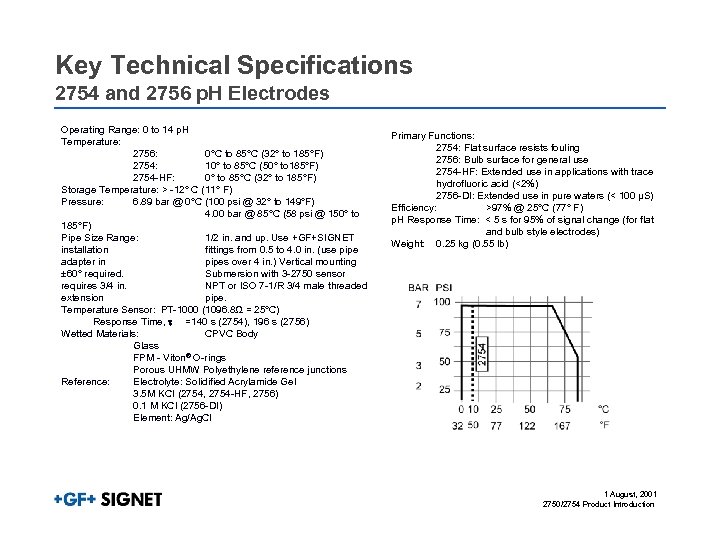 Key Technical Specifications 2754 and 2756 p. H Electrodes Operating Range: 0 to 14