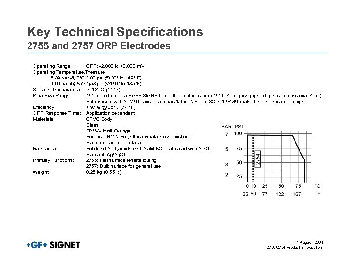 Key Technical Specifications 2755 and 2757 ORP Electrodes Operating Range: ORP: -2, 000 to