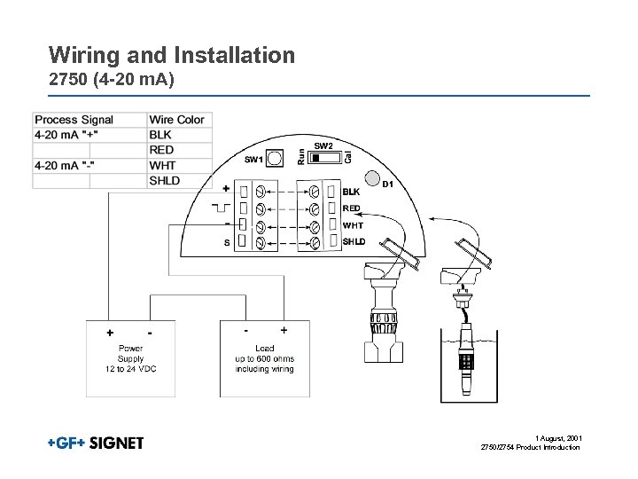 Wiring and Installation 2750 (4 -20 m. A) 1 August, 2001 2750/2754 Product Introduction