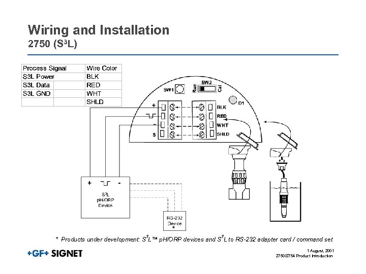 Wiring and Installation 2750 (S 3 L) * 3 3 * Products under development: