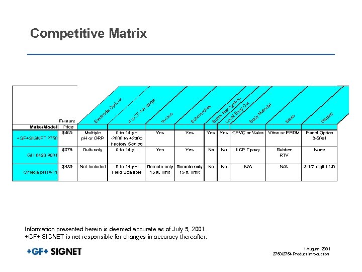 Competitive Matrix Information presented herein is deemed accurate as of July 5, 2001. +GF+