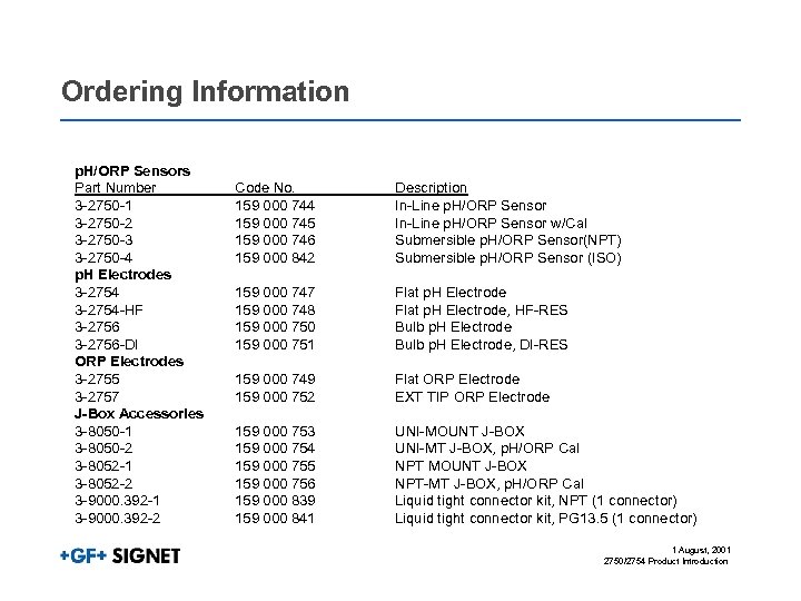 Ordering Information p. H/ORP Sensors Part Number 3 -2750 -1 3 -2750 -2 3