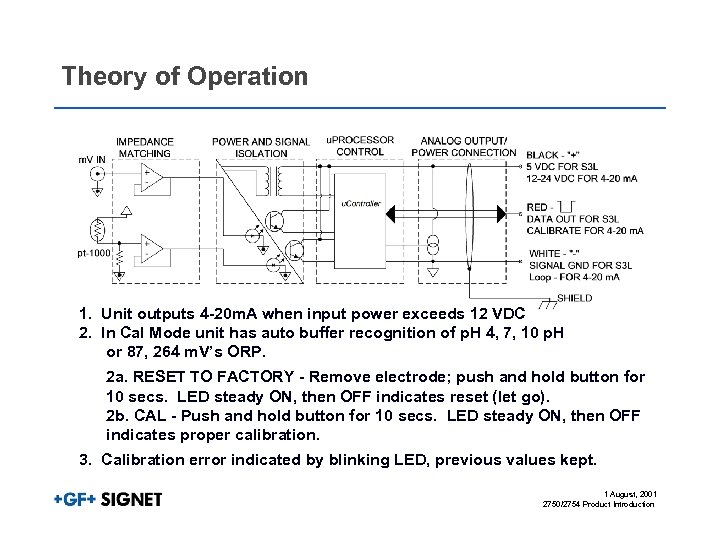 Theory of Operation 1. Unit outputs 4 -20 m. A when input power exceeds