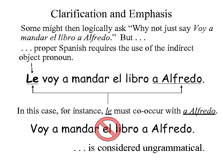 Clarification and Emphasis Some might then logically ask “Why not just say Voy a