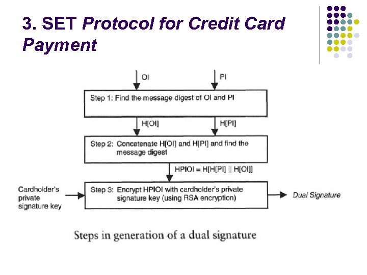 3. SET Protocol for Credit Card Payment 