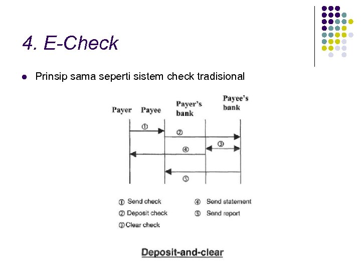 4. E-Check l Prinsip sama seperti sistem check tradisional 
