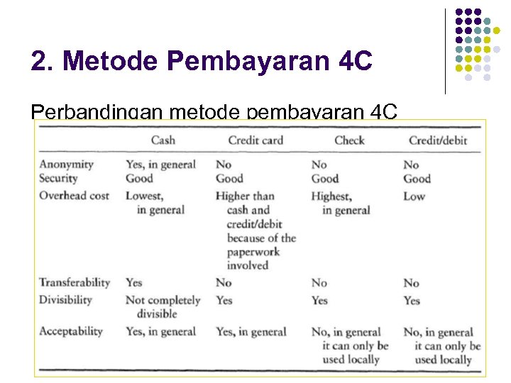 2. Metode Pembayaran 4 C Perbandingan metode pembayaran 4 C 