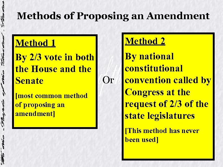 Methods of Proposing an Amendment Method 1 By 2/3 vote in both the House