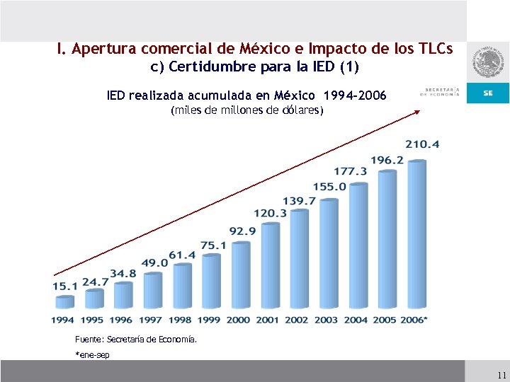 I. Apertura comercial de México e Impacto de los TLCs c) Certidumbre para la