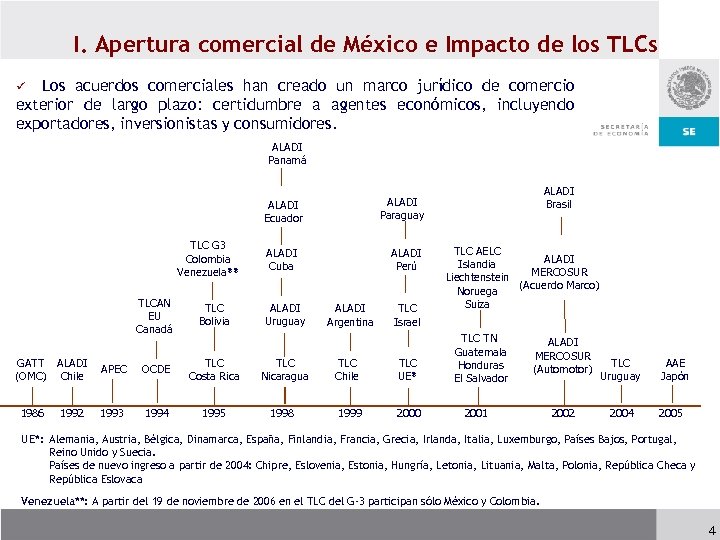 I. Apertura comercial de México e Impacto de los TLCs Los acuerdos comerciales han