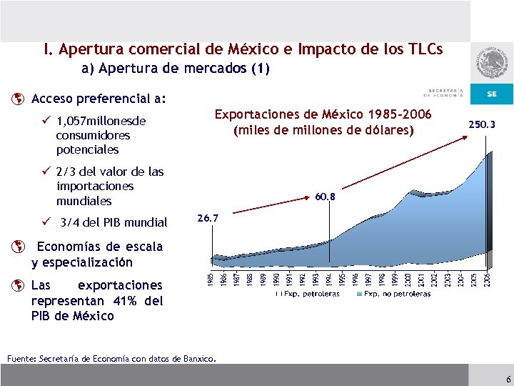 I. Apertura comercial de México e Impacto de los TLCs a) Apertura de mercados