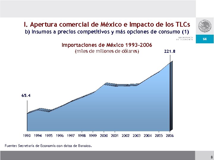 I. Apertura comercial de México e Impacto de los TLCs b) Insumos a precios