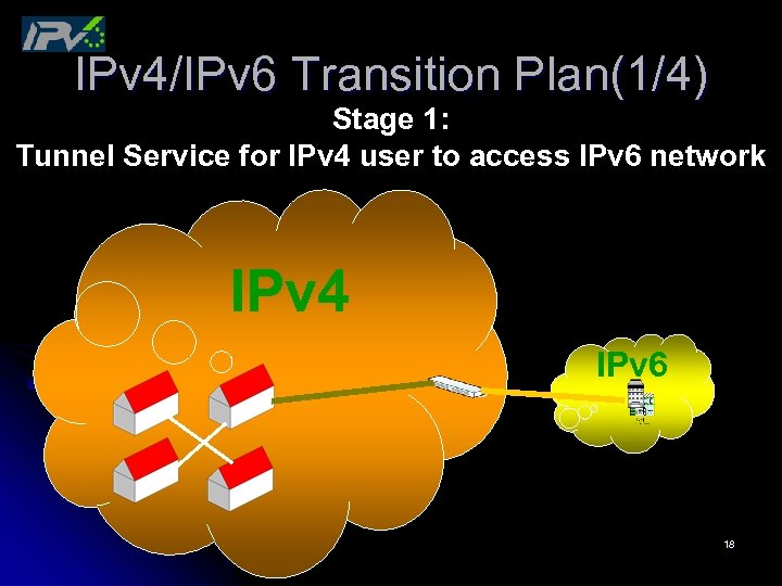 IPv 4/IPv 6 Transition Plan(1/4) Stage 1: Tunnel Service for IPv 4 user to