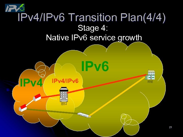 IPv 4/IPv 6 Transition Plan(4/4) Stage 4: Native IPv 6 service growth IPv 6