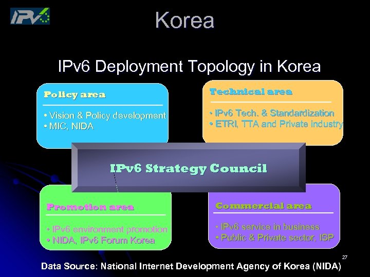 Korea IPv 6 Deployment Topology in Korea Policy area Technical area • Vision &