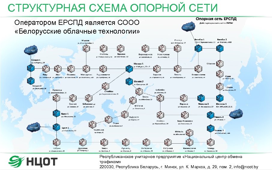 СТРУКТУРНАЯ СХЕМА ОПОРНОЙ СЕТИ Оператором ЕРСПД является СООО «Белорусские облачные технологии» Республиканское унитарное предприятие