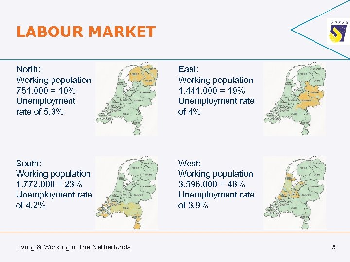 LABOUR MARKET North: Working population 751. 000 = 10% Unemployment rate of 5, 3%