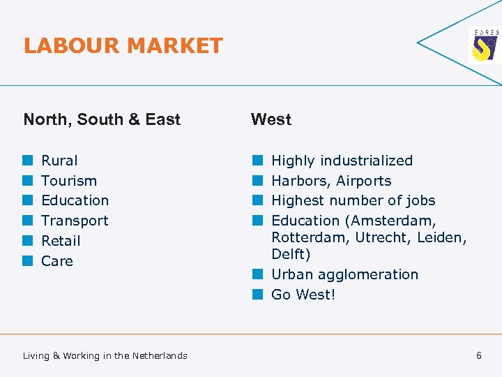 LABOUR MARKET North, South & East ¢ ¢ ¢ Rural Tourism Education Transport Retail