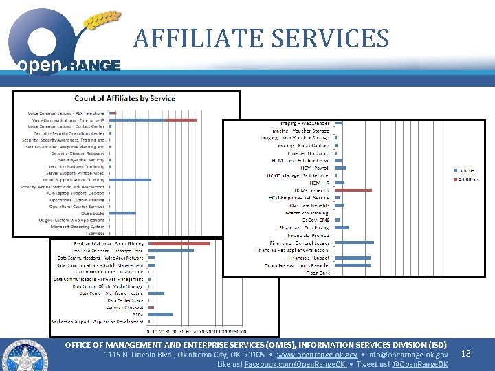 AFFILIATE SERVICES OFFICE OF MANAGEMENT AND ENTERPRISE SERVICES (OMES), INFORMATION SERVICES DIVISION (ISD) 3115