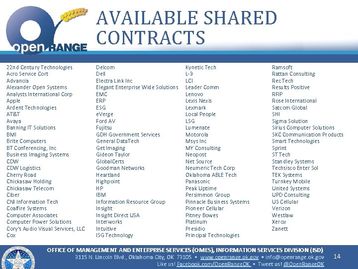 AVAILABLE SHARED CONTRACTS 22 nd Century Technologies Acro Service Cort Advancia Alexander Open Systems