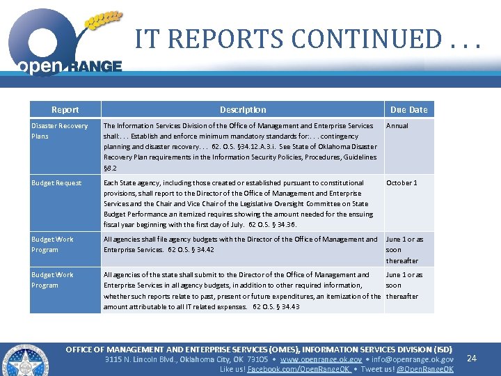 IT REPORTS CONTINUED. . . Report Description Due Date Disaster Recovery Plans The Information