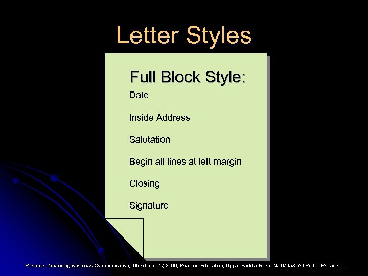 Letter Styles Full Block Style: Date Inside Address Salutation Begin all lines at left