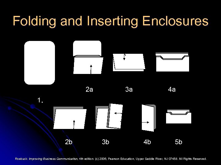 Folding and Inserting Enclosures 2 a 3 a 4 a 1. 2 b 3