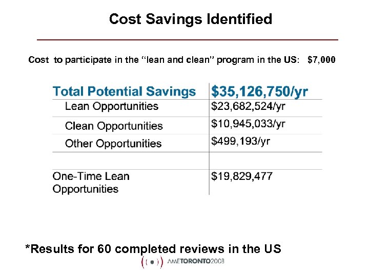 Cost Savings Identified Cost to participate in the “lean and clean” program in the