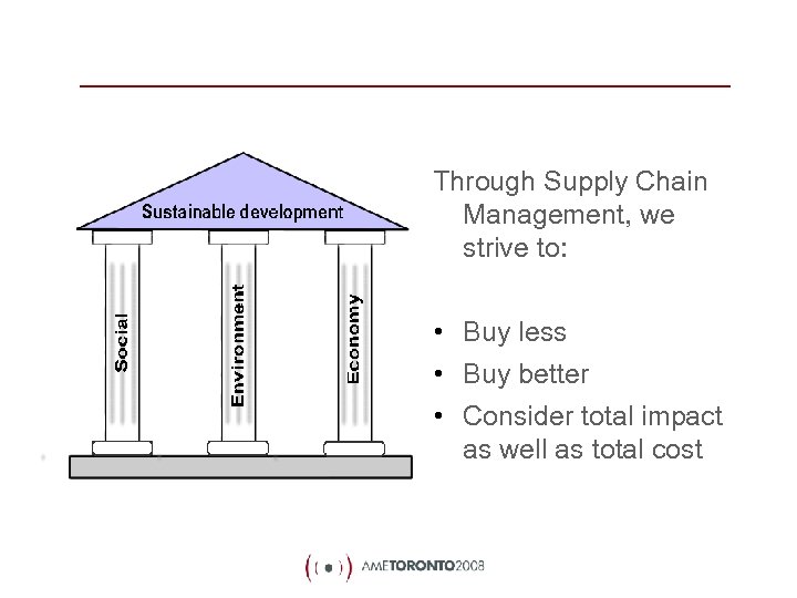 Through Supply Chain Management, we strive to: • Buy less • Buy better •