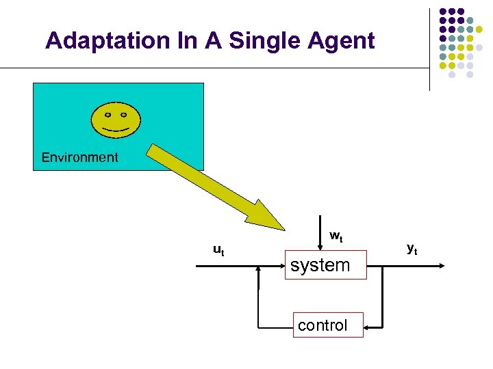 Adaptation In A Single Agent Environment ut wt system control yt 