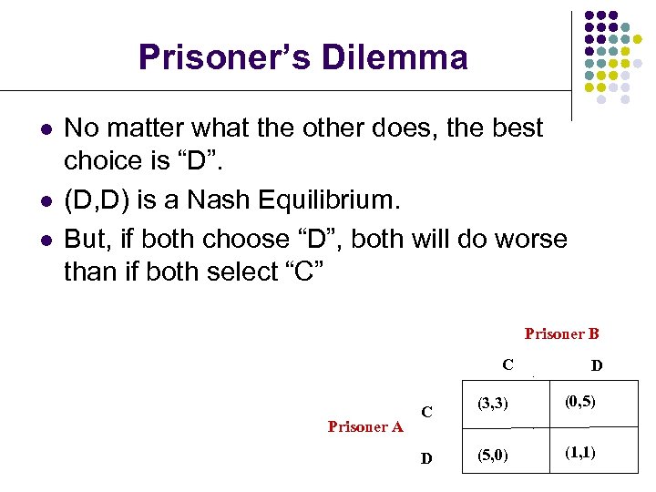 Prisoner’s Dilemma l l l No matter what the other does, the best choice