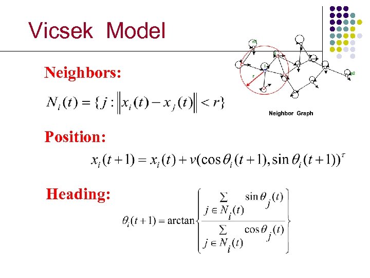 Vicsek Model Neighbors: Position: Heading: 