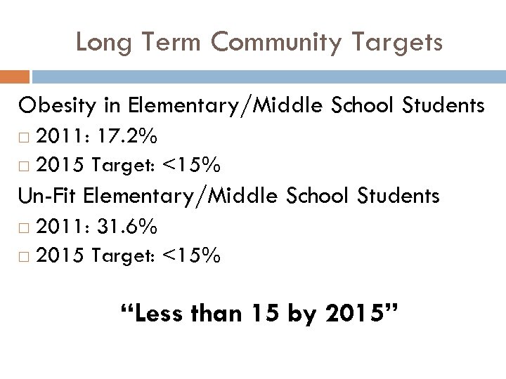 Long Term Community Targets Obesity in Elementary/Middle School Students 2011: 17. 2% 2015 Target: