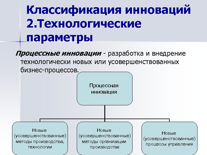 Процессные инновации примеры. Классификация технологических инноваций. Инновации по технологическим параметрам. Технологические инновации примеры. Технологические параметры инновации.