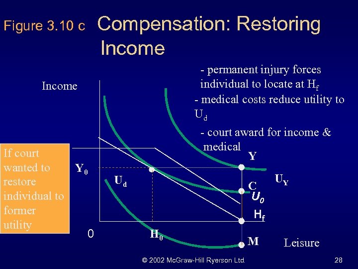 Figure 3. 10 c Compensation: Restoring Income - permanent injury forces individual to locate