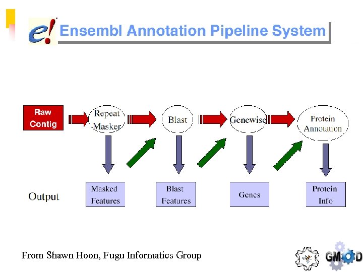 From Shawn Hoon, Fugu Informatics Group 