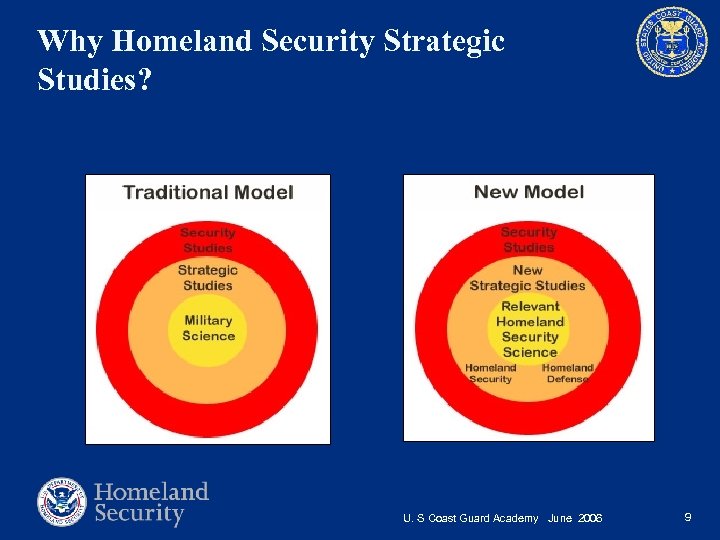 Why Homeland Security Strategic Studies? U. S Coast Guard Academy June 2006 9 