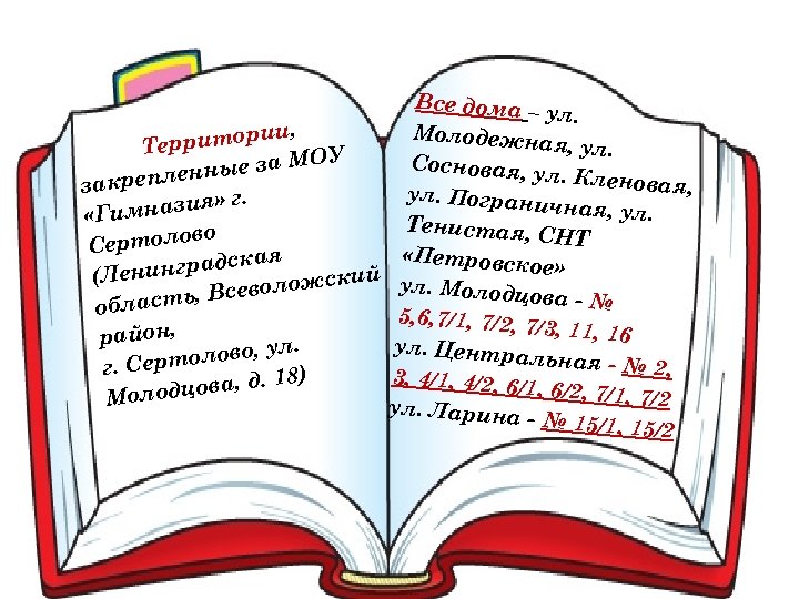 Все дома – ул. , Молодежна ории я, ул. Террит МОУ Сосновая, у е