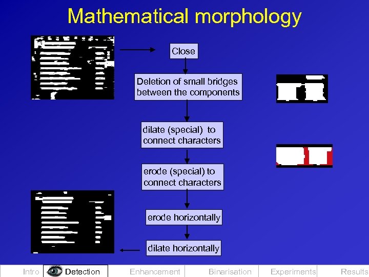 Mathematical morphology Close Deletion of small bridges between the components dilate (special) to connect