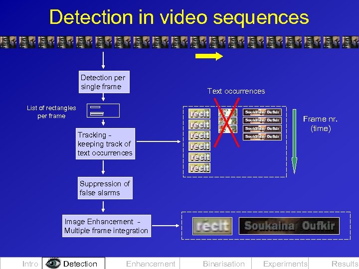 Detection in video sequences Detection per single frame Text occurrences List of rectangles per