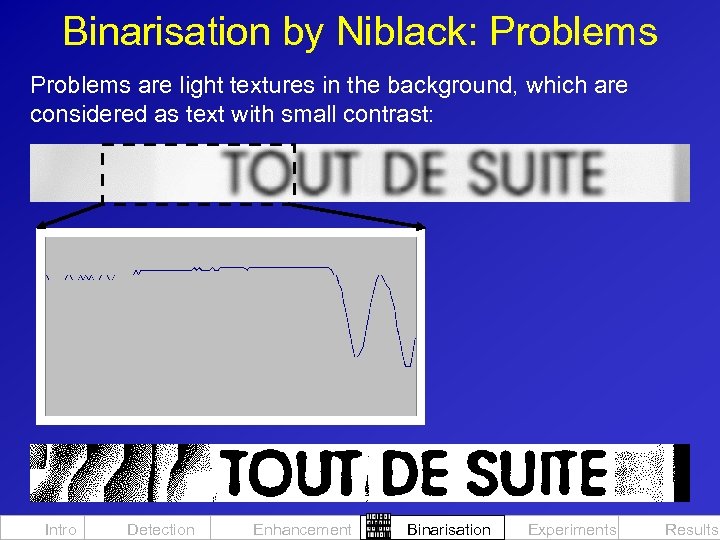 Binarisation by Niblack: Problems are light textures in the background, which are considered as