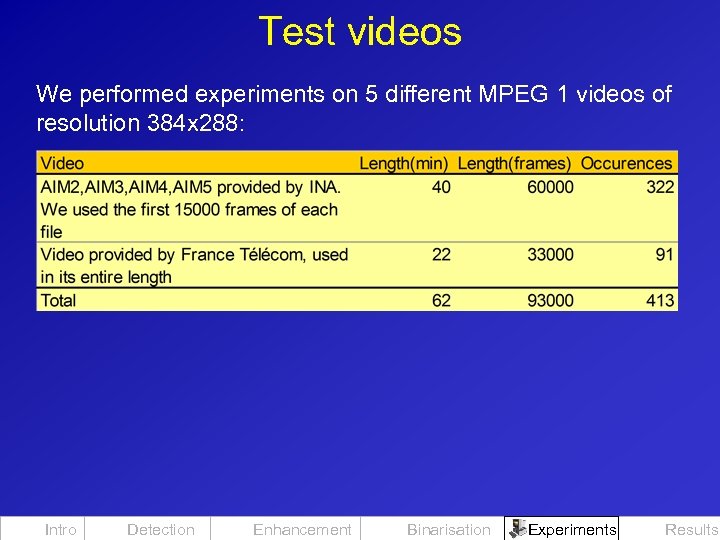 Test videos We performed experiments on 5 different MPEG 1 videos of resolution 384