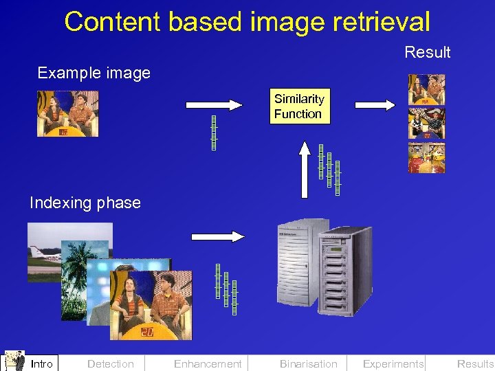 Content based image retrieval Result Example image Similarity Function Indexing phase Intro Detection Enhancement